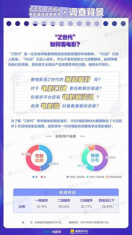 娱乐偏好调查,揭秘当代年轻人的娱乐风向标