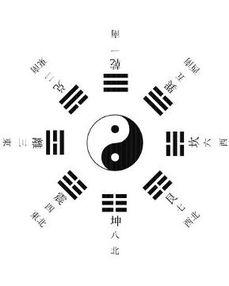 八卦有哪六四卦,八卦智慧中的六十四卦奥秘解析
